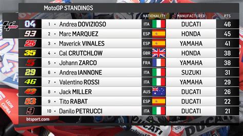 motogp standings 2003